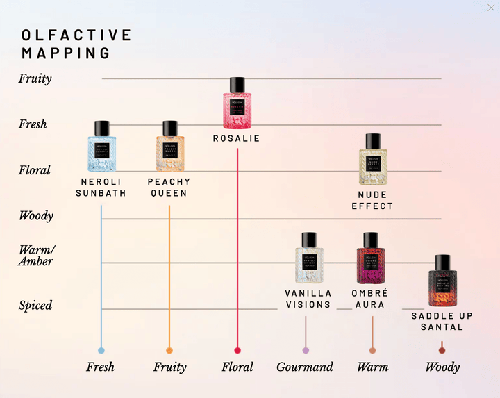 Neroli Sunbath 55mL Perfume - Something Splendid Co.